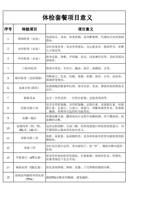 体检套餐项目意义