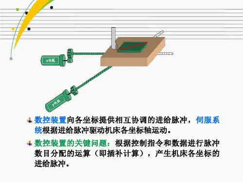 数控机床的工作原理