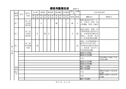员工绩效扣款表