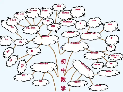 初中数学知识结构图思维导图(中考复习)