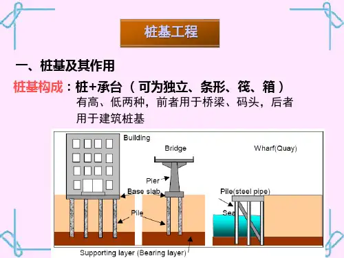 桩基础工程施工技术讲义讲稿(桩承台,图文并茂)
