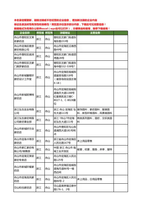 新版浙江省舟山家纺工商企业公司商家名录名单联系方式大全33家