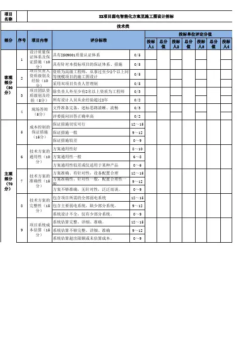 21、弱电智能化设计技术标评分表