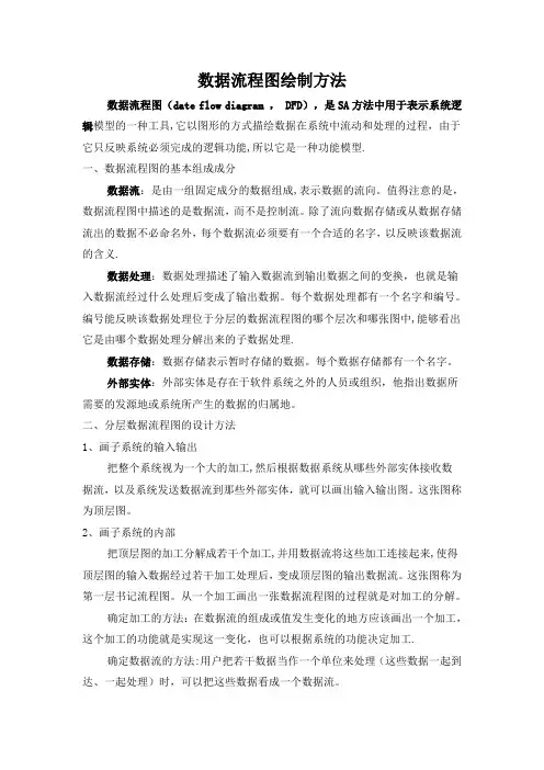 数据流程图绘制方法