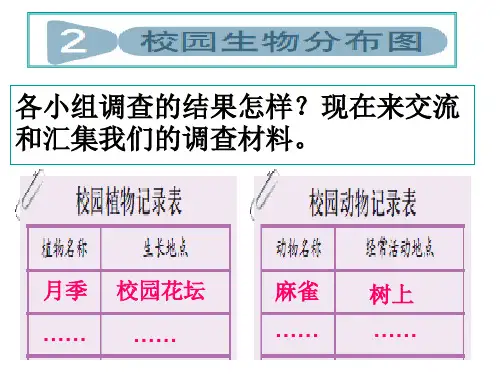 教科版科学六年级上册《校园生物分布图》PPT