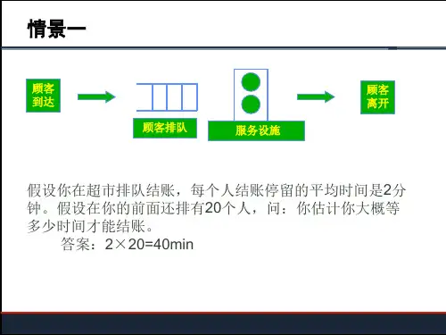 利特尔法则及精益生产中的几个时间周期20页