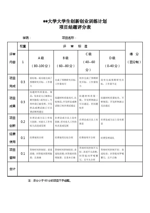 大学大学生创新创业训练计划项目结题评分表【模板】