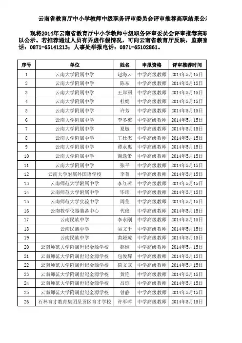 云南省教育厅中小学教师中级职务评审委员会评审推荐高职结果公示