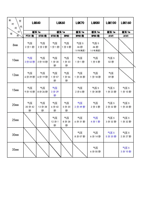 等离子切割机切割参数表