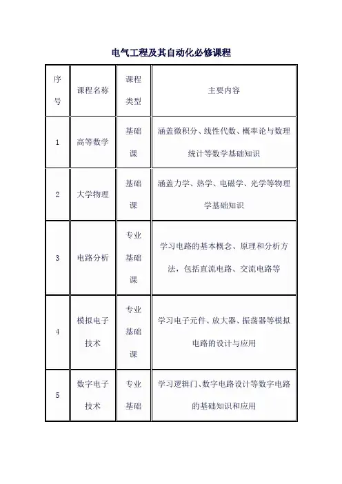电气工程及其自动化必修课程