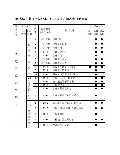 山西省监理资料归档目录表