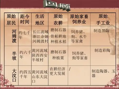 历史：第3课《传说时代的文明曙光》课件(北师大版七年级上-)