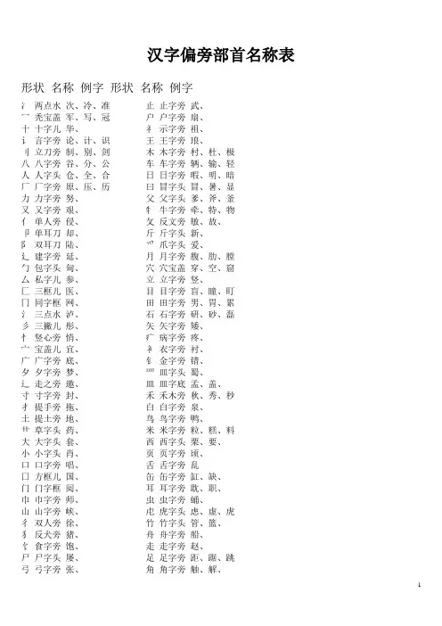 汉字偏旁部首名称表