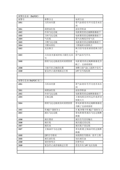 报警信息表
