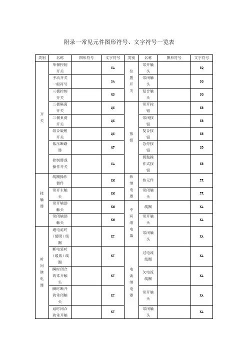 常见电气元件图形符文字符览表