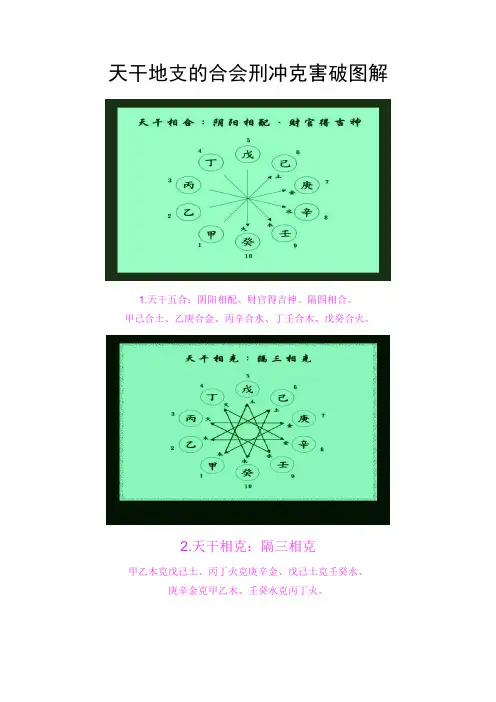 天干地支的合会刑冲克害破图解