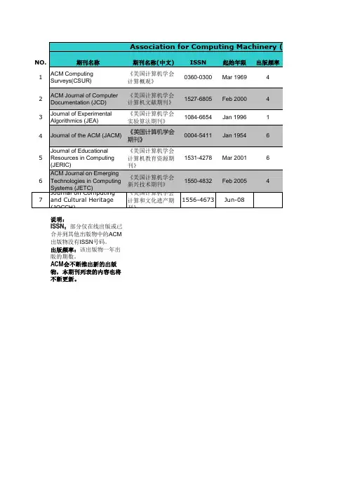 ACM等国外著名期刊详细列表