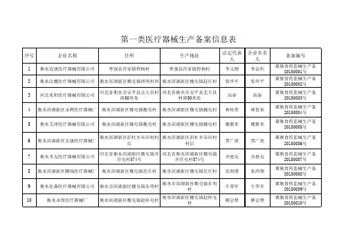 衡水市医疗器械生产备案信息表
