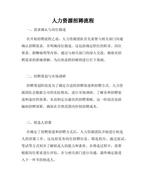 人力资源招聘流程