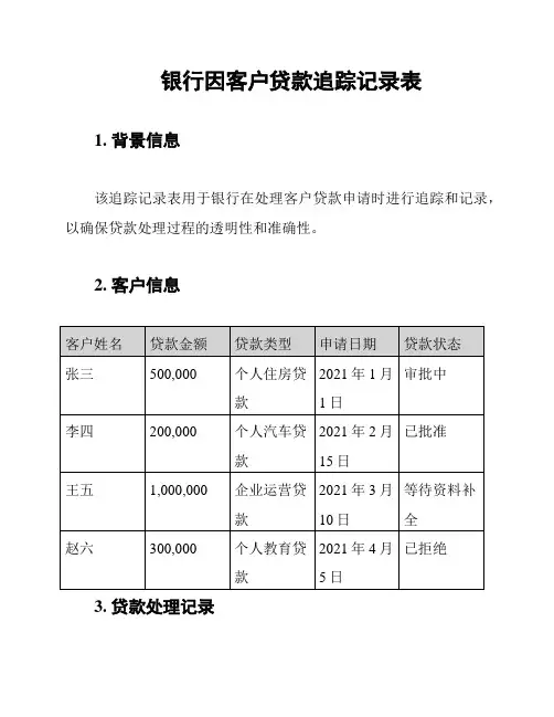 银行因客户贷款追踪记录表