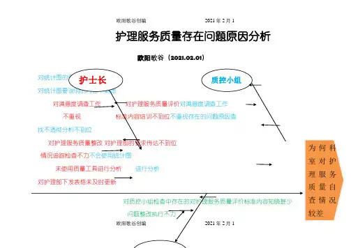 护理服务质量存在问题原因分析(鱼骨图)之欧阳歌谷创编