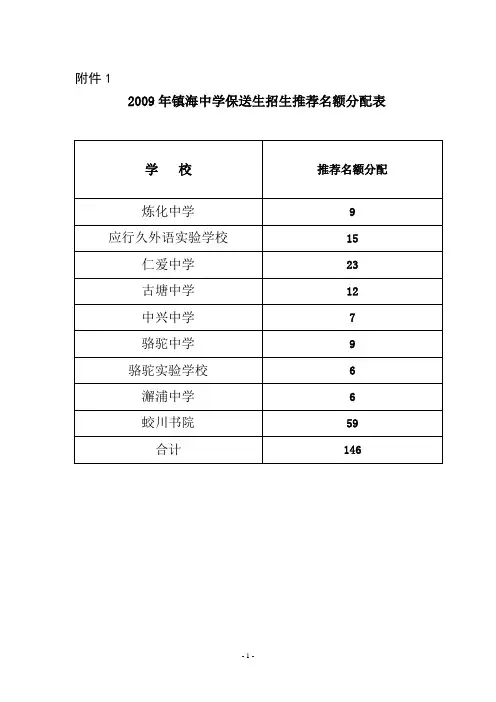 2009年镇海中学保送生招生推荐名额分配表