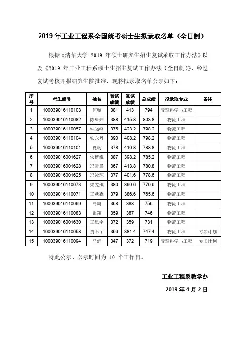2019年清华大学工业工程系全国统考硕士生拟录取名单(全日制)