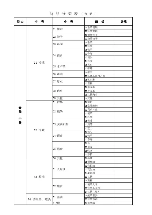 超市商品分类明细表 新 