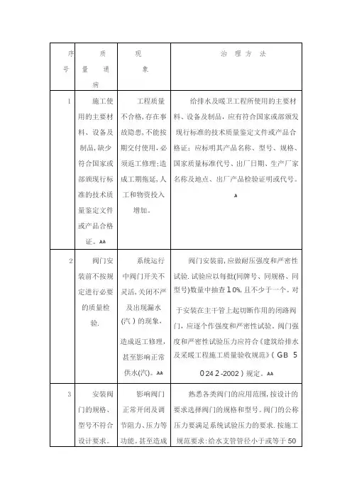 质量通病(给排水)
