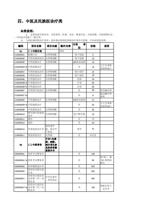 江苏省医疗服务项目价格标准