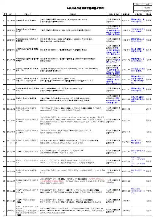 系统异常反馈表