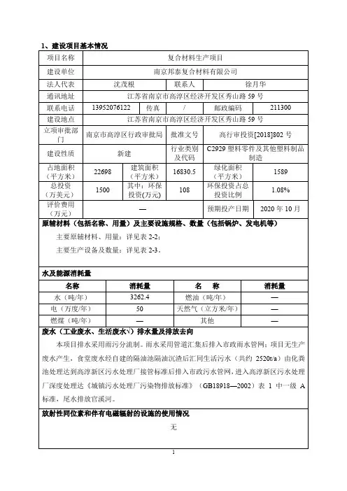 行业类别C2929塑料零件及其他塑料制品