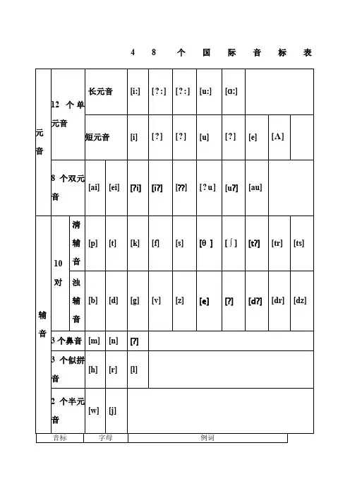 8个国际音标以及对应的字母组合发音
