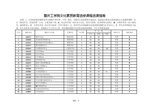 重庆理工大学选修课分类
