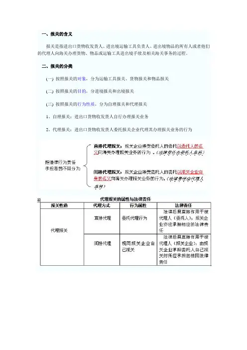 报关与海关管理