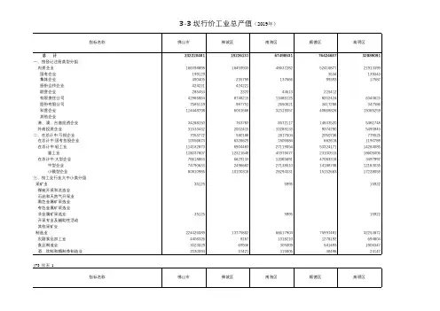 佛山市统计年鉴2020社会经济指标：现行价工业总产值(2019年)
