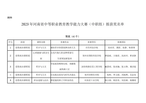 河南省中等职业教育技能大赛组委会办公室豫教职赛办〔2023〕7号
