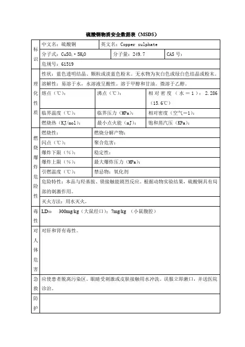 硫酸铜物质安全数据表(MSDS)