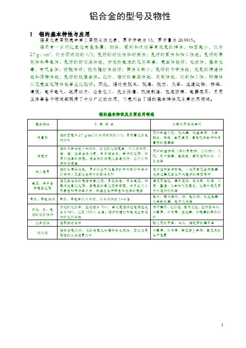 铝合金的型号及物性