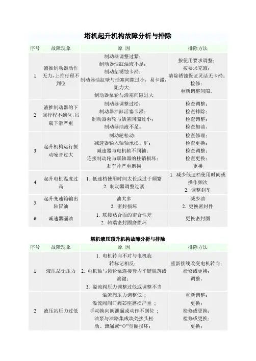 塔机起升机构故障分析与排除