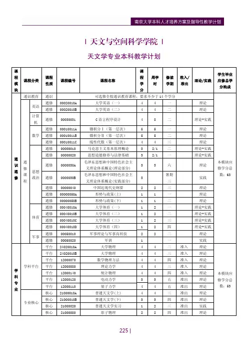 南京大学天文与空间科学学院人才培养方案版