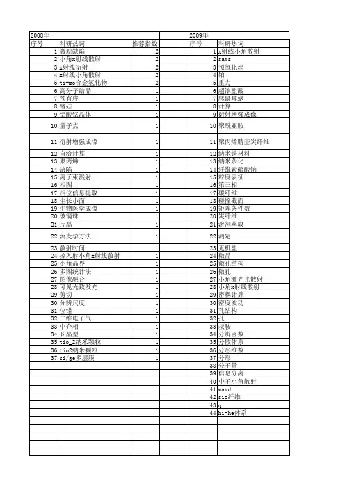 【国家自然科学基金】_小角散射_基金支持热词逐年推荐_【万方软件创新助手】_20140730