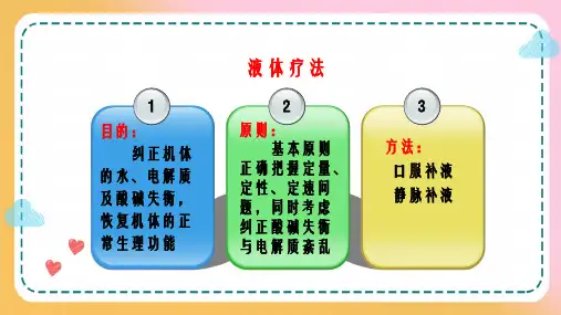 儿科疾病诊治原则—儿童液体疗法(儿科学课件)