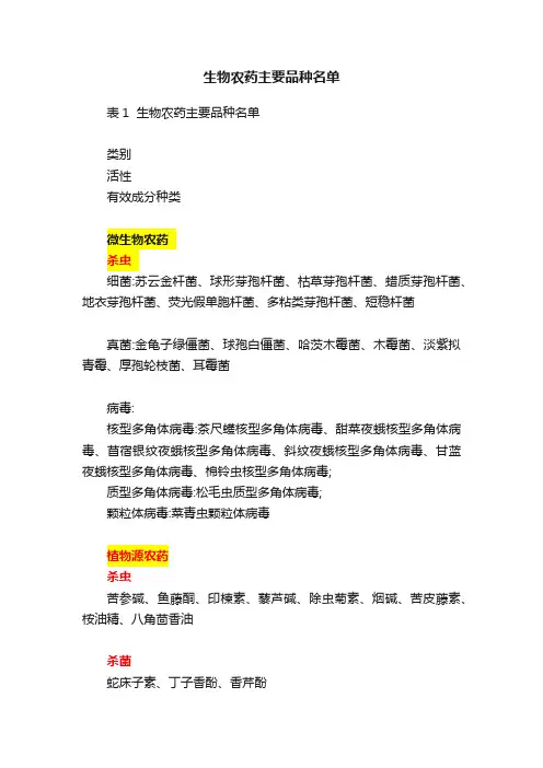 生物农药主要品种名单