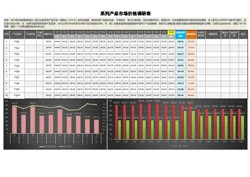 系列产品市场价格调研表(动态数据收集)