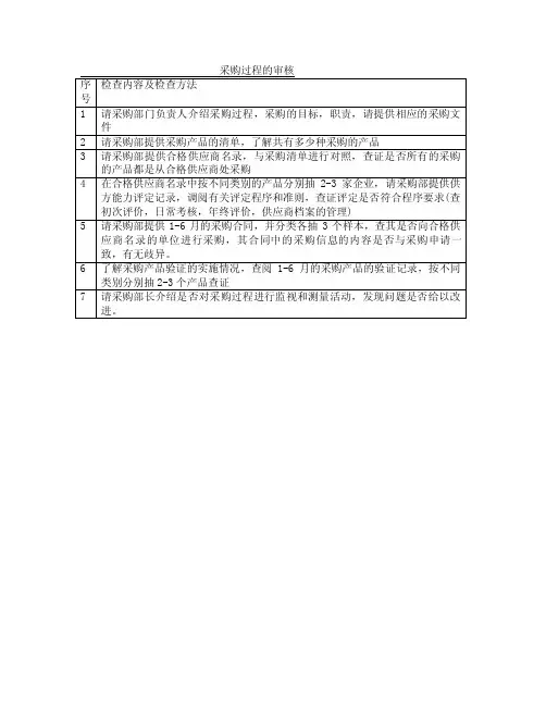 采购过程的审核检查表