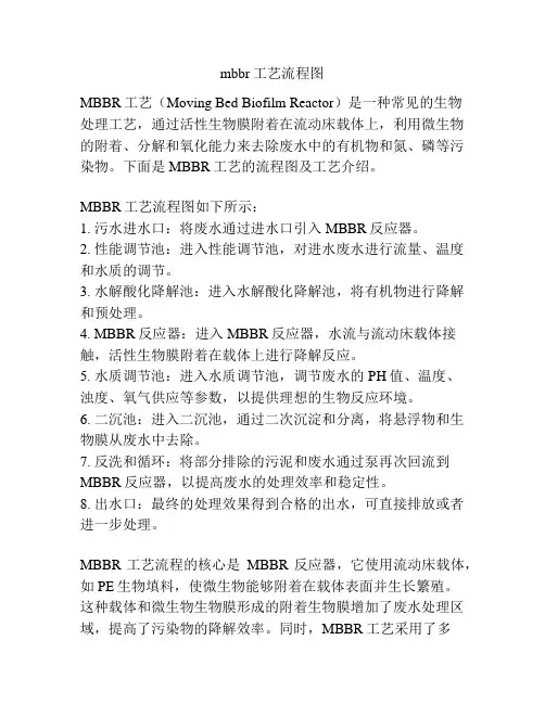 mbbr工艺流程图