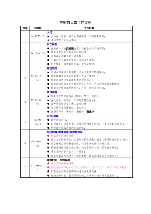 导购员日工作流程(样板)(可编辑修改word版)