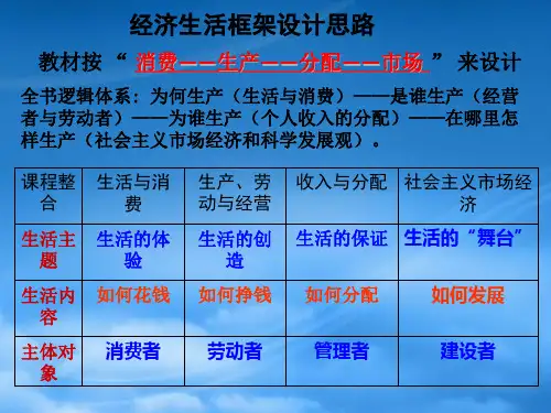 高中政治 一轮图表复习课件
