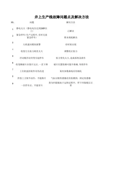 涂布线故障以及对策